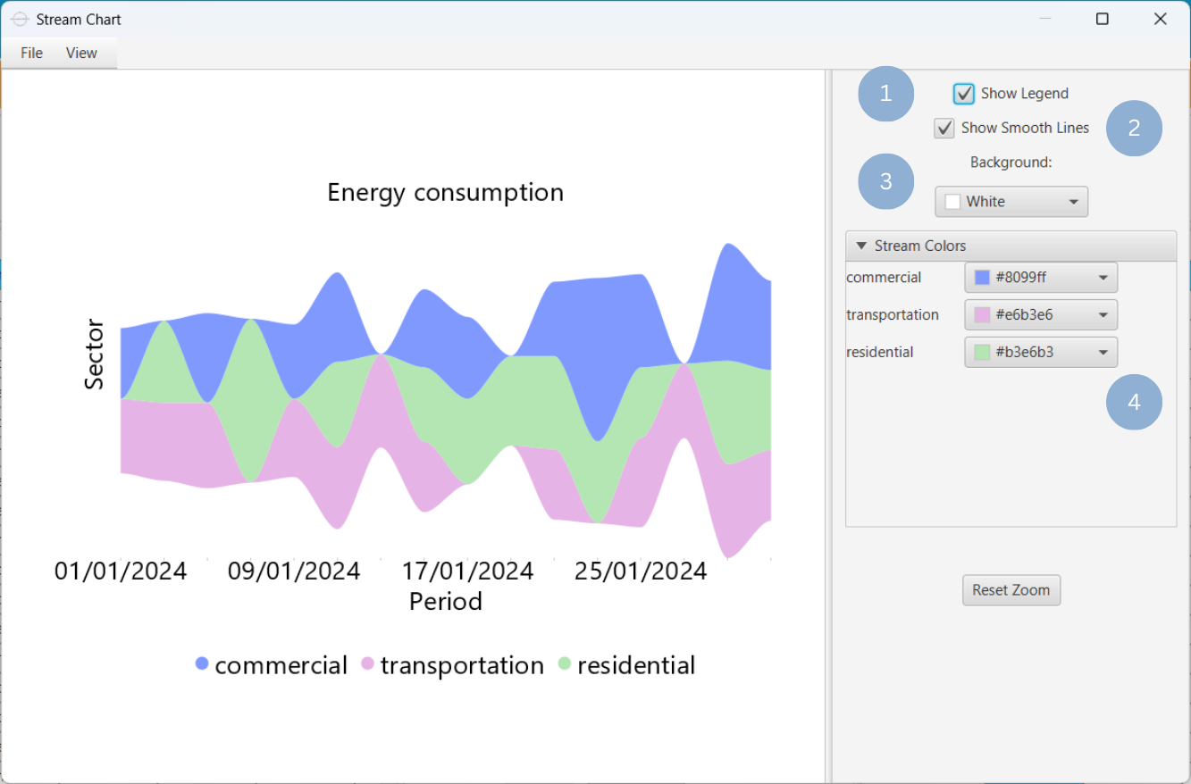 Customize stream Chart